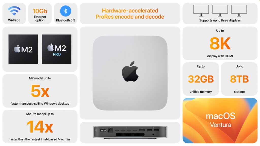 Mac Mini M2 vs Mac Mini M1: What's new?